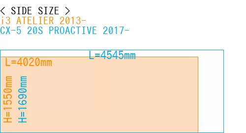 #i3 ATELIER 2013- + CX-5 20S PROACTIVE 2017-